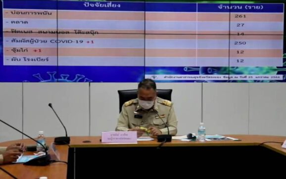 สถานการณ์โควิดระยองวันที่ 25 ม.ค.พบผู้ป่วยรายใหม่ 2 ราย  จังหวัดเตรียมคลายล็อค