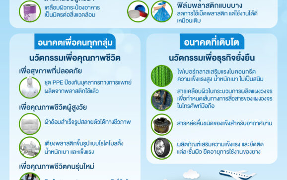 GC มุ่งสู่อนาคตกับนวัตกรรมที่ยั่งยืน ด้วยผลิตภัณฑ์ที่สอดรับกับ 5 เมกะเทรนด์โลก